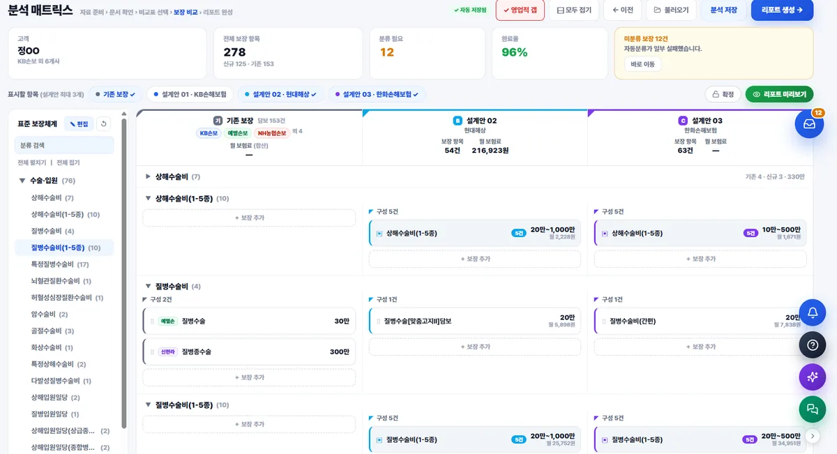 분석 매트릭스 화면 — 표준 보장체계 분류별로 기존 보장과 설계안 3건을 나란히 비교